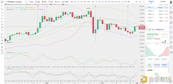 币圈龙校长：12.2下午BTCETH行情阐发及哄骗提倡