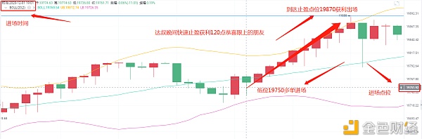 达叔盘币12/1BTC晚间快速获利120点恭喜跟上的朋侪