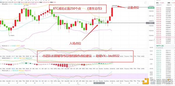 ?BTC成功斩获250个点