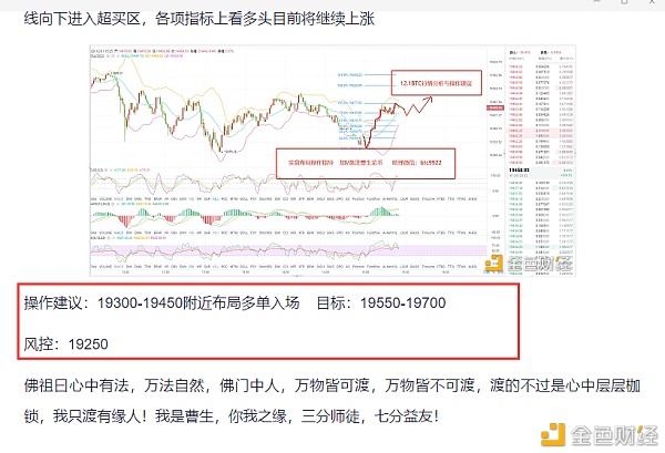 ?BTC成功斩获250个点