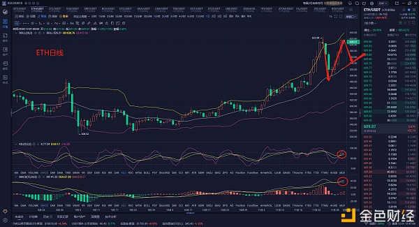 BTC又创新高该何去何从？