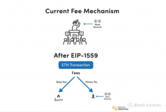 以太坊的用度燃烧提案表明