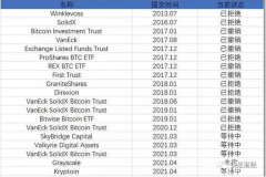 作甚加密钱币ETF？