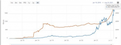 比特币闪电网络总容量已打破2,220.56BTC