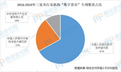 聚焦“区块链”，大有可为？