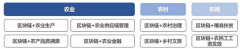 区块链在“三农”规模的应用代价探讨