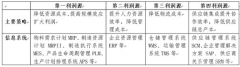 基于区块链技能的漫衍式认知家产互联网