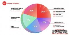 Optimism基金会透过私人生意业务出售近9千万美元