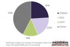 灰度推出首款多质押主动型私募基金 (GDIF)