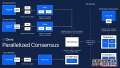 Ether.fi将于将来作为Omni Network的主动验证处事商