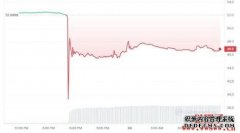OKX平台币OKB闪崩50%！是巨鲸在搞鬼吗？