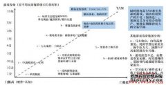 链游怎么恒久策划？关于Web3游戏设计的十大原则