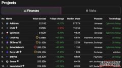 zkSync开拓公司Matter Labs获a16z等机构领投五千万美