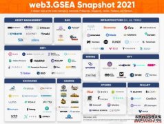 2021东南亚Web3生态系速览，即将迈入大局