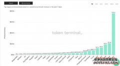 Axie Infinity收入高出顶级DeFi！玩游戏赚钱在东南亚