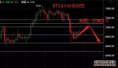 区块链行业暖风不绝，比特币破位下跌反弹夭折