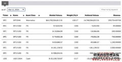 贝莱德比特币现货ETF 上市两个月已流入超