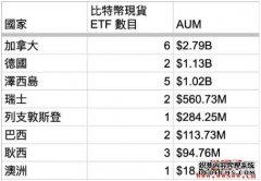 第一个推比特币ETF的不是美国？一文看懂比特币