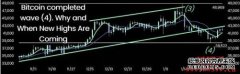 44K 是比特币压力区，第一季方针5万，年底将达