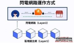 比特币闪电网络是什么？币安闪电网络利用解说