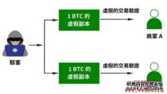 双花进攻是什么？如何防范？币圈双花进攻案例