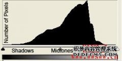 什么是 Histogram？Histogram 如何构成的_链圈子