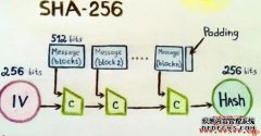 数字签名是什么？哈希函数SHA256是什么？_链圈子