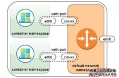 eth0是什么意思？一文相识Linux中的网络接口定名