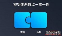 PubKey是什么意思？一文先容PubKey的观念和用途_链