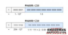 FP64是什么？一种双精度浮点数名目_链圈子