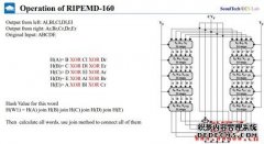 RIPEMD-160是什么？一种用于加密哈希的算法_链圈子