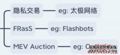 Flashbot是什么？以太坊的MEV办理方案_链圈子