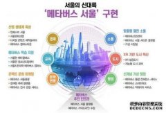 韩国当局拨款1.771亿美元投资元宇宙