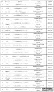 上海网信办宣布上海市生成式人工智能处事已存