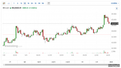 比特币升破6.5万美元，加密钱币观念股普