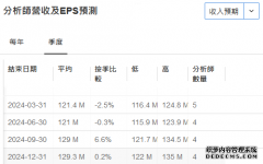 加密钱币欺诈Q1造成损失4.37亿美元 以太坊