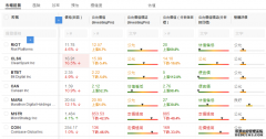 Bernstein：比特币将升至15万美元 存眷这两只矿商