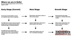 什么是去中心化科学(DeSci)？为何DeSci将是下波W
