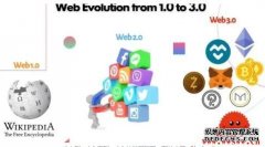 Web3是什么？办理了什么问题？Web3如何改变世界？