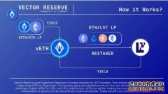 Vector Reserve以及原生代币VEC币先容