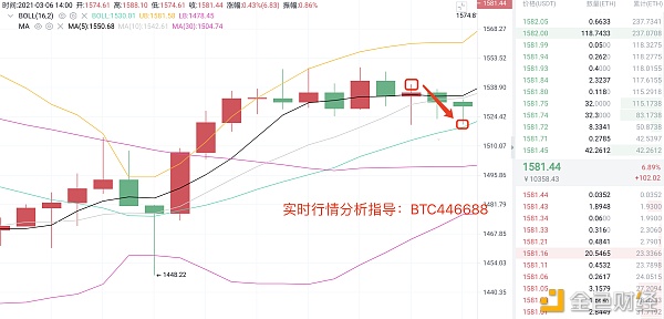 3/6以太坊多空构造空单再次斩获20余点位愿做币圈孔明草船借箭无往晦气