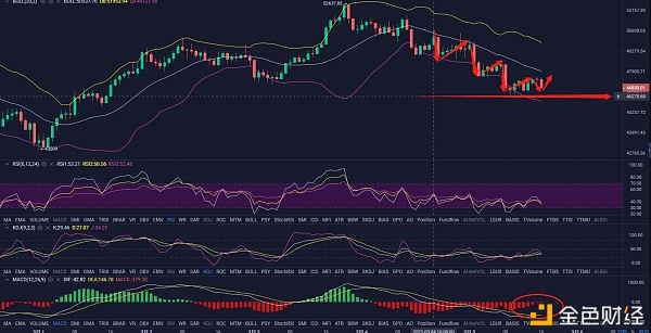 BTC:战略阐发