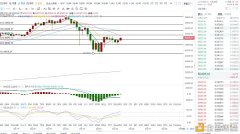 2.25回踩达到支撑行情再次震荡是否意味第二牛的开始