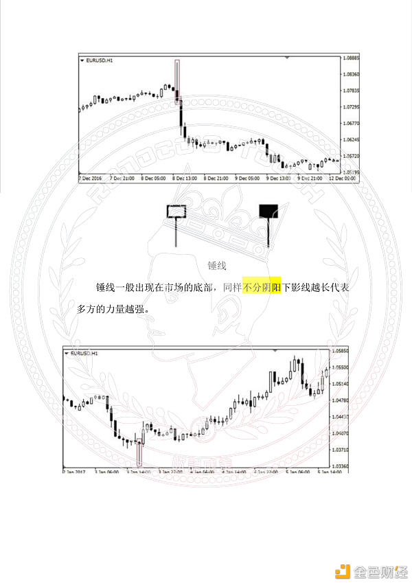 吹语成金—合约入门级根基理论