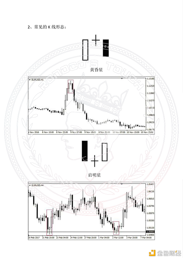 吹语成金—合约入门级根基理论