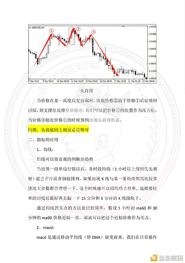 吹语成金—合约入门级根基理论