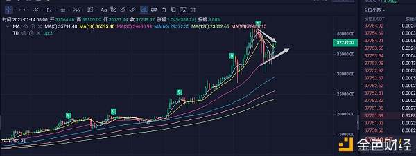 1.14买卖规划