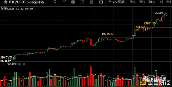 1月1日行情阐发：埋伏4天的ALGO今日终于爆发了