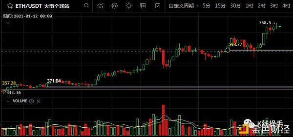 1月1日行情阐发：埋伏4天的ALGO今日终于爆发了