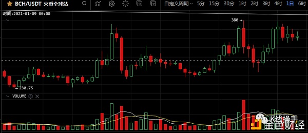 1月1日行情阐发：埋伏4天的ALGO今日终于爆发了